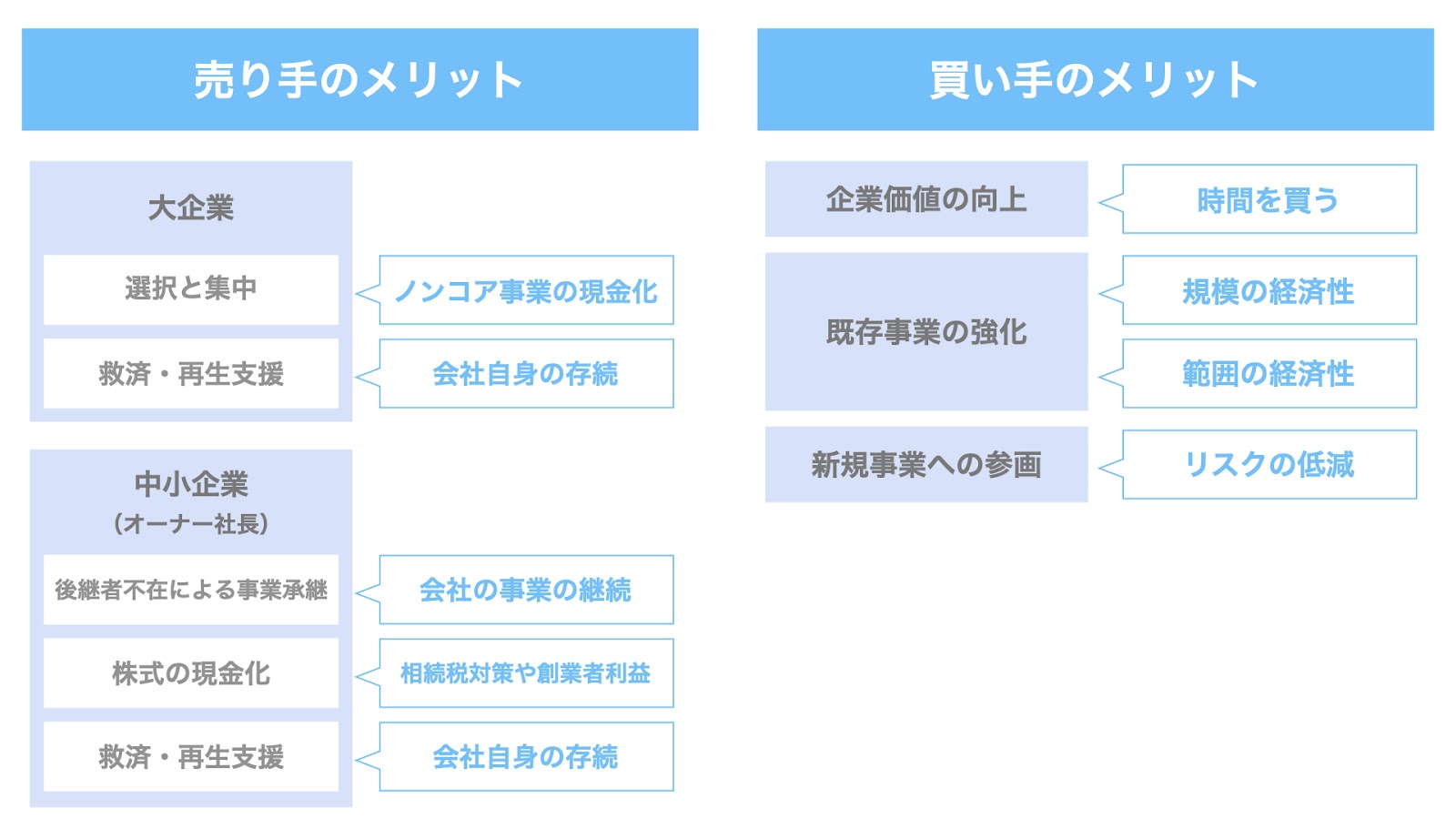 M&Aのメリット