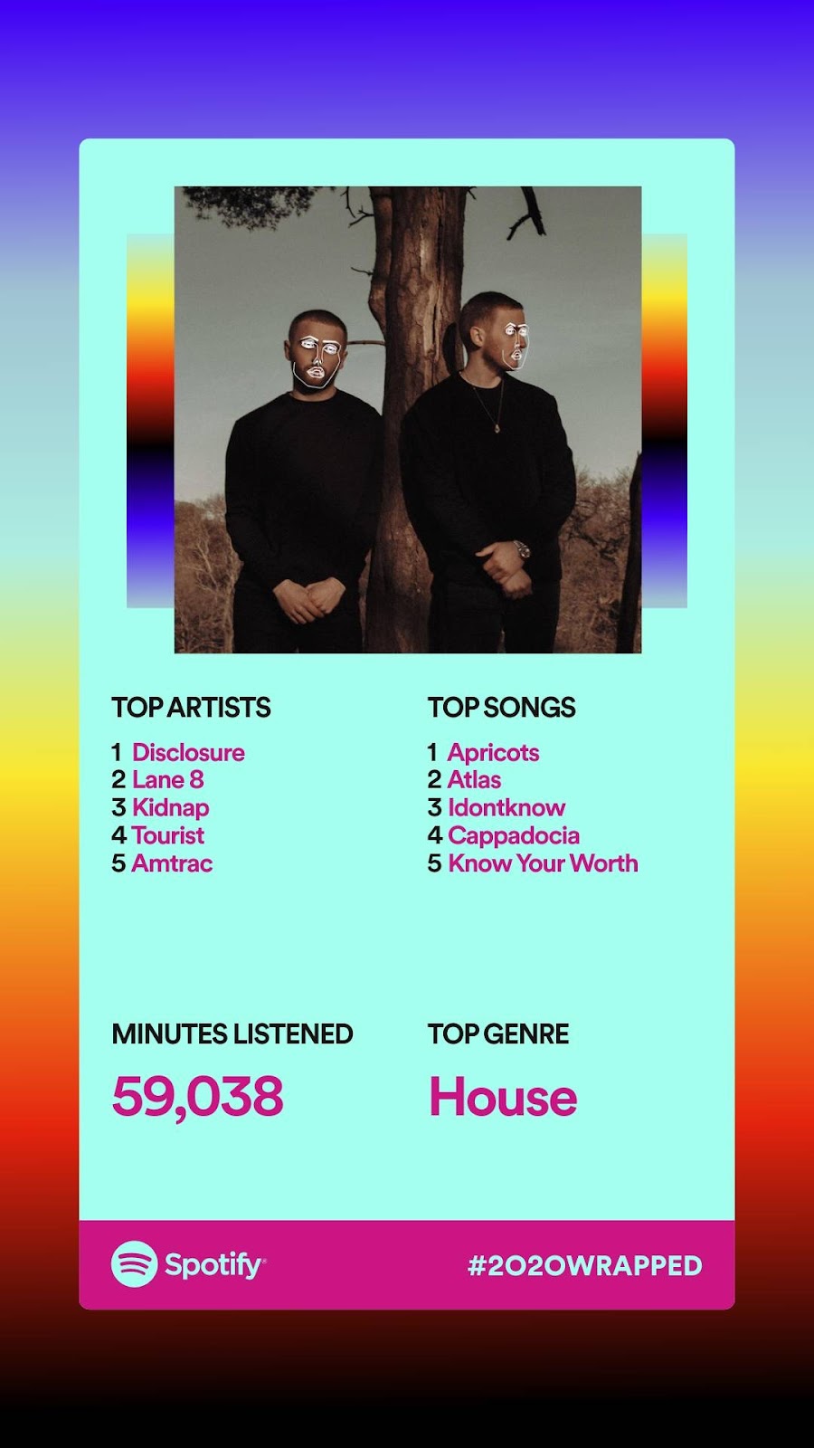 Screenshot of Spotify Wrapped header image, top artists of disclosure, lane 8, kidnap, tourist, and amtrac, top songs of apricots, atlas, idontknow, cappadocia, know your worth, minutes listened of 59,038 and top genre of house. 