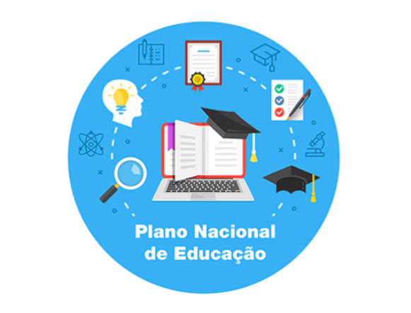 Fonte: BRASIL, Plano Nacional de Educação. Lei nº 13.005, de 25 de junho de 2014. Disponível em: http://pne.mec.gov.br/ 