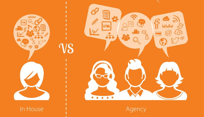 In-house content marketing team vs agency
