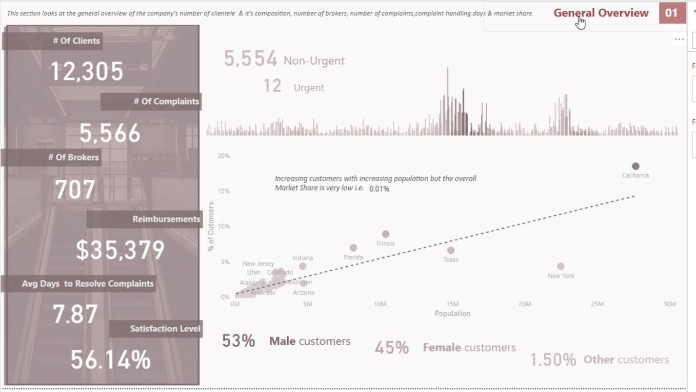 dashboard in Power BI