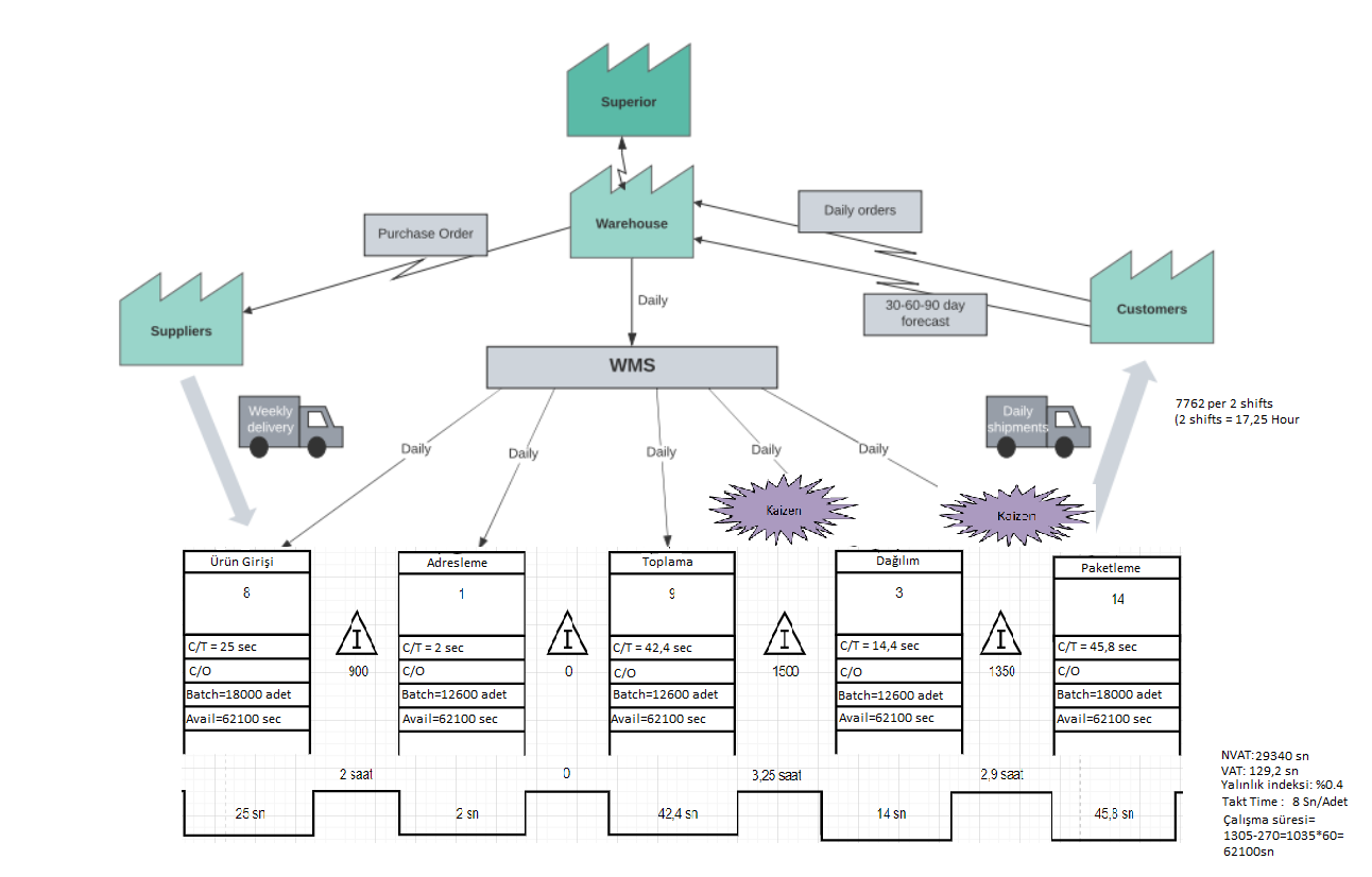 Данные дэг. Value Stream Mapping примеры на русском. Value Stream Network Tasktop.