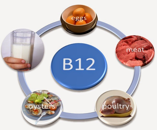 Bạn có biết thiếu vitamin B12 gây bệnh gì?