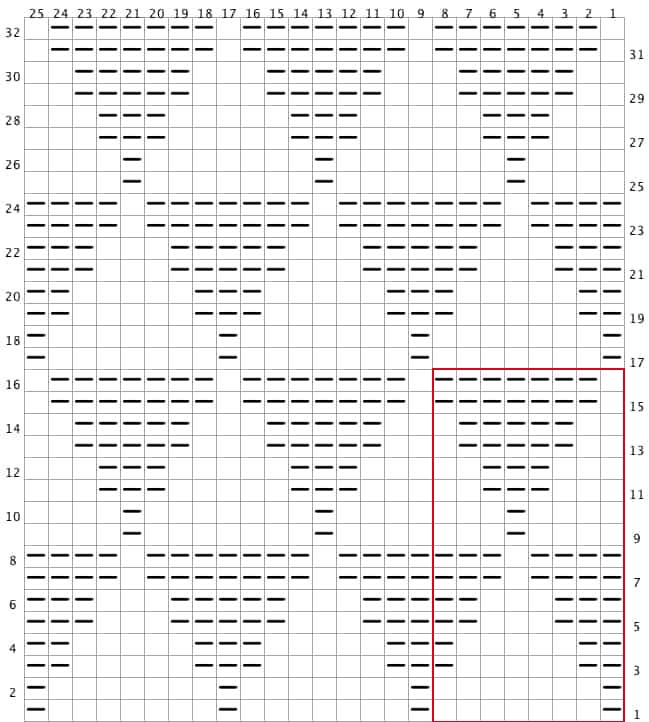 pyramid stitch chart for flat panel