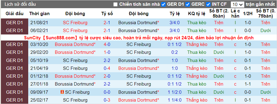 Thành tích đối đầu Dortmund vs Freiburg