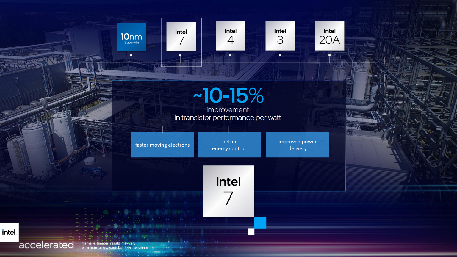 Intel เตรียมเปิด !! ตัวซีพียู Gen 12 Alder Lake ตัวท็อป พร้อมเมนบอร์ด Z690 ตุลาคมนี้  1