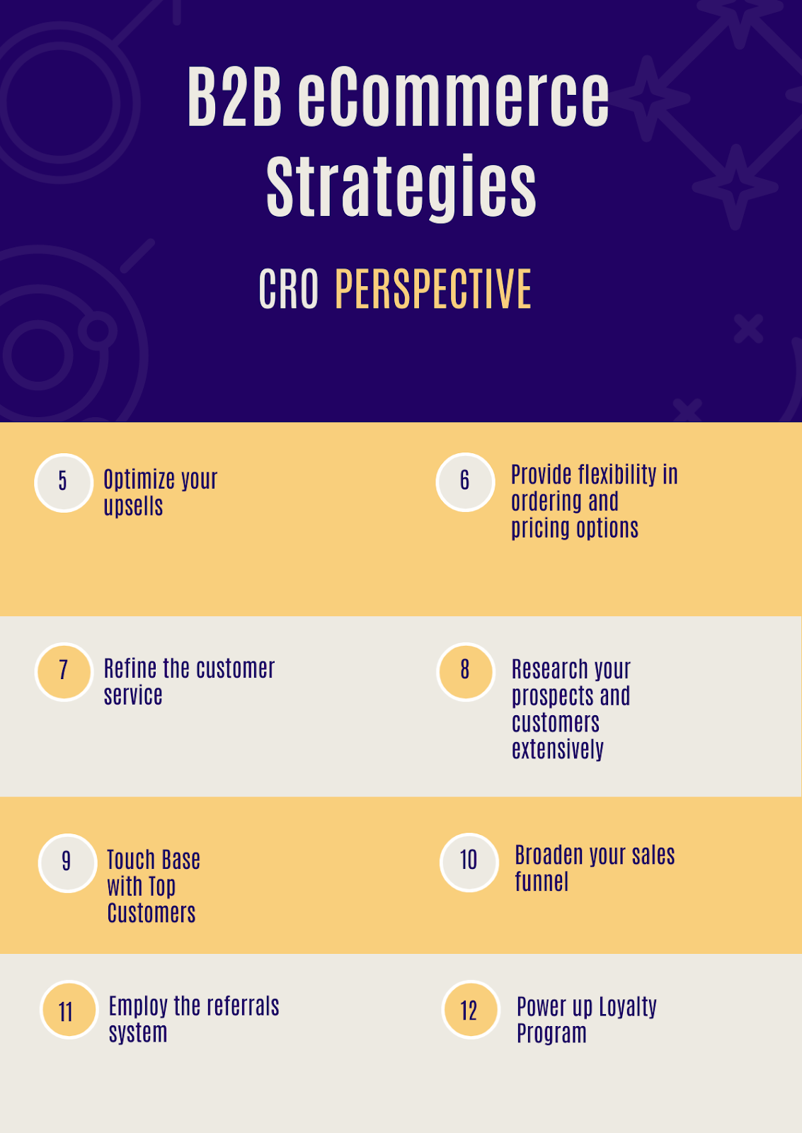 B2B eCommerce platform Strategies: CRO Perspective