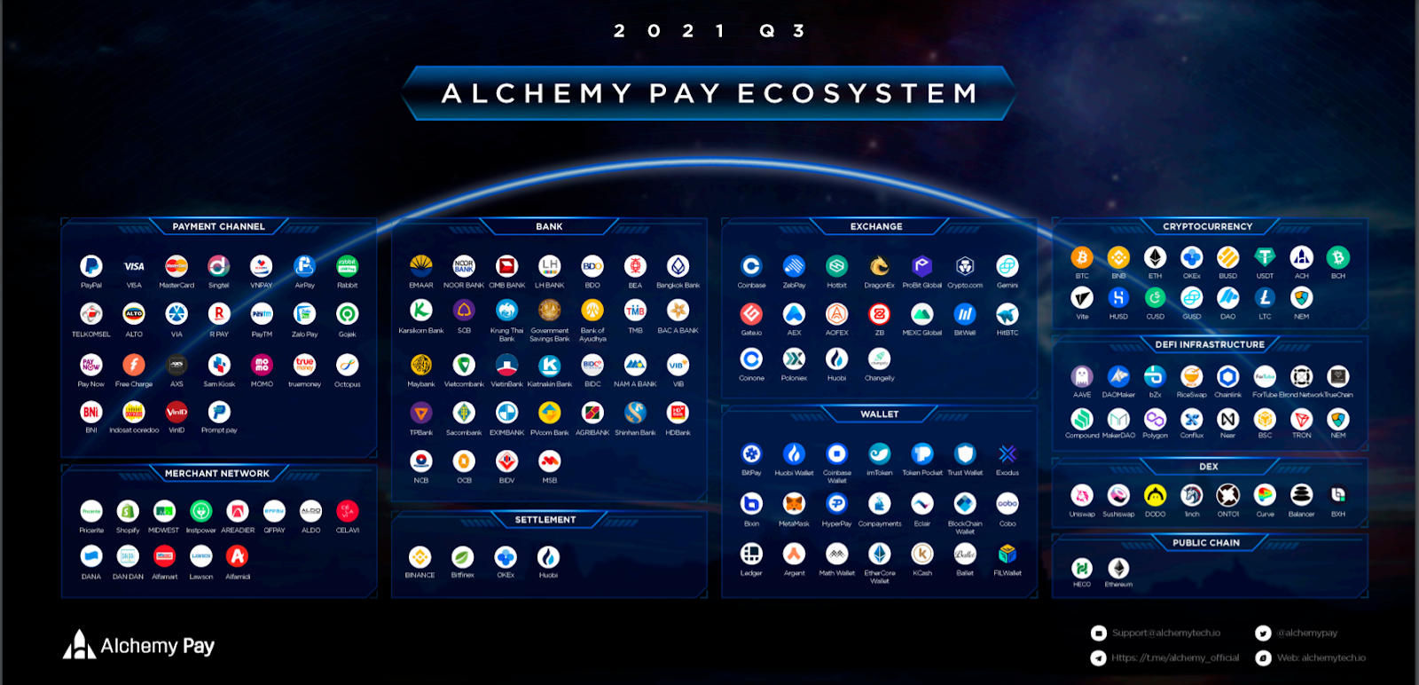 đối tác alchemy pay