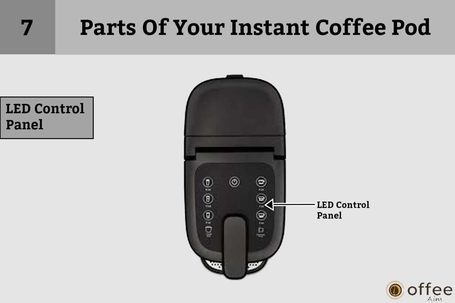 This image provides a visual representation of the "LED Control Panel" as part of our article on the "Parts Of Your Instant Coffee Pod: How to Connect Nespresso Vertuo Creatista Machine."