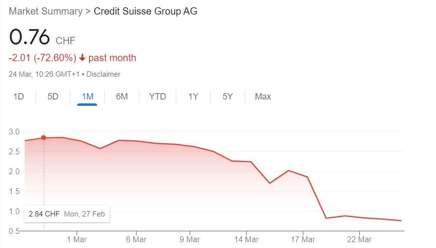 Credit Suisse Stock Price
