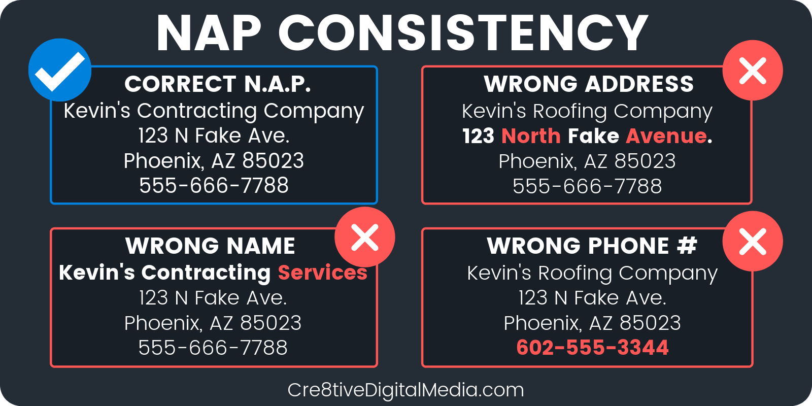 NAP Consistency Affects Local SEO Rankings