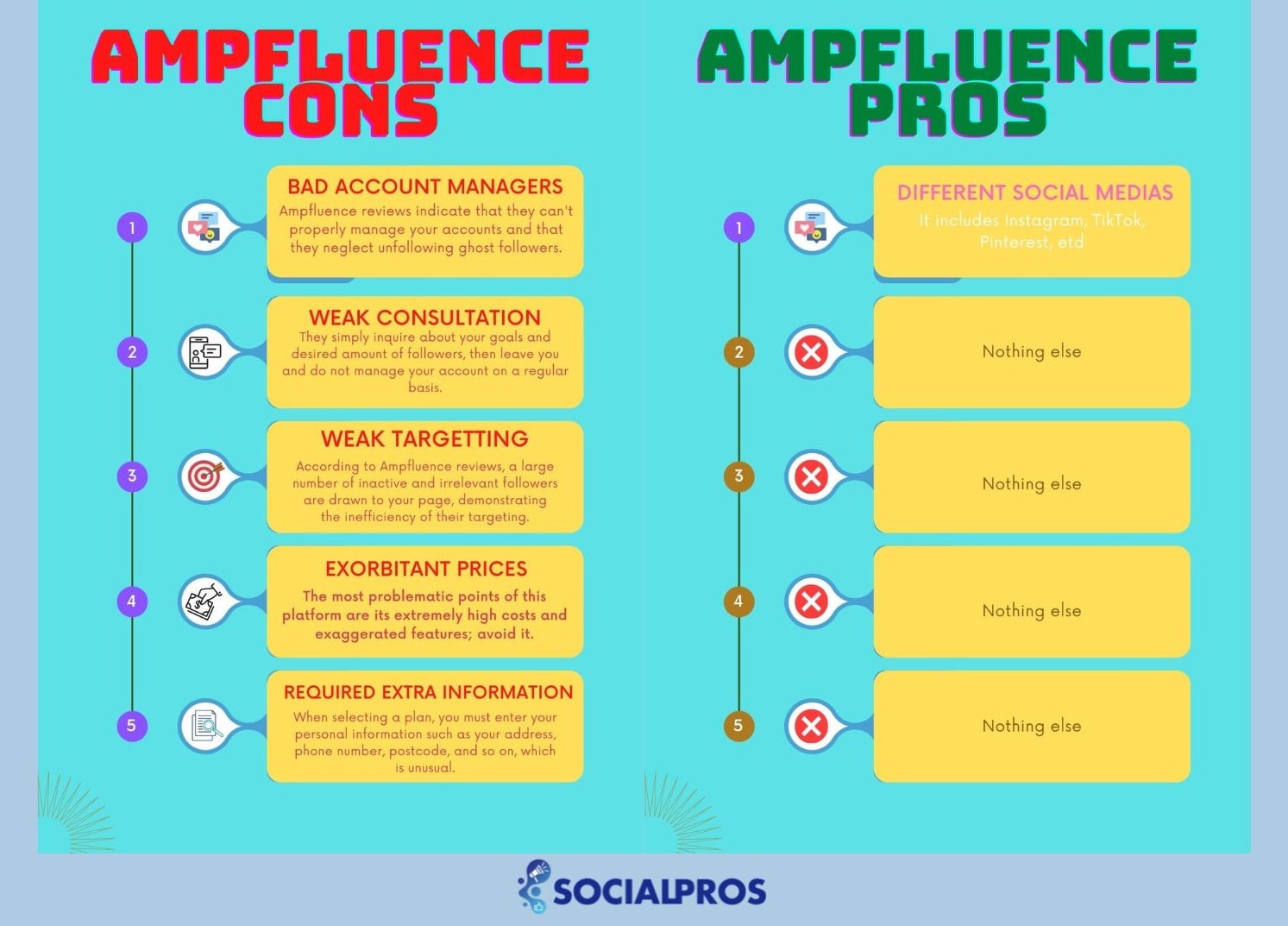 Ampfluence Pros and Cons