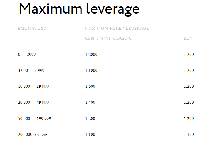 THE TIER OF THE BEST FOREX BROKERS OF 2018