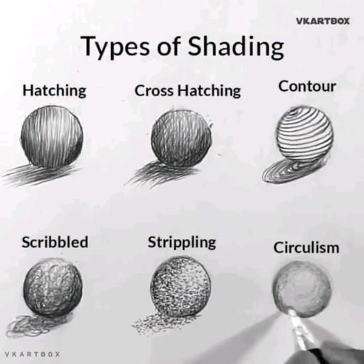 Types of Drawing And Shading Techniques