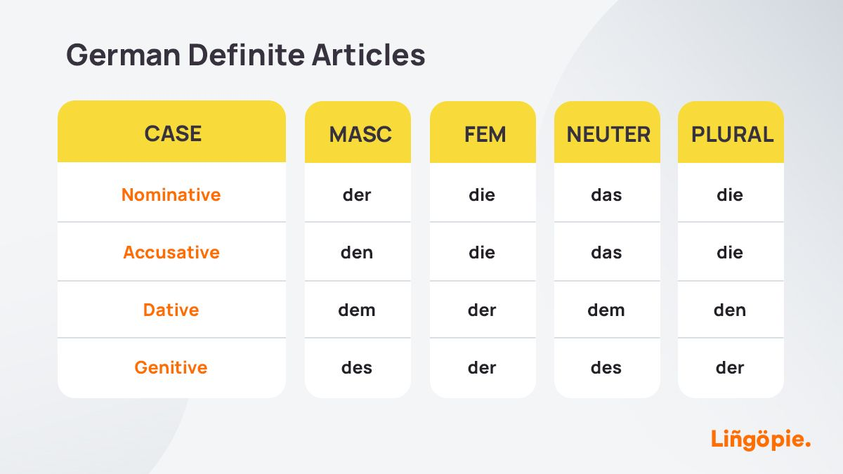 Declension German Heizung - All cases of the noun, plural, article