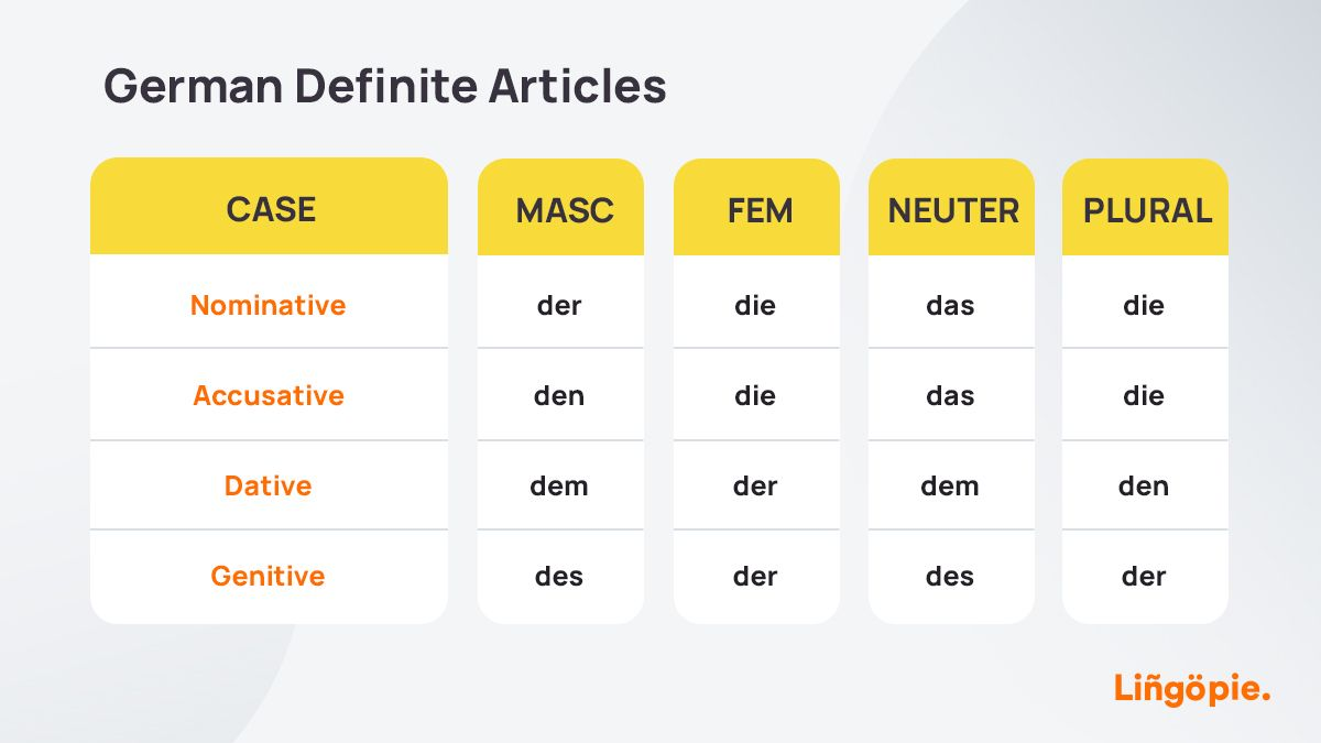 A Guide To Adjective Declension In German Grammar 