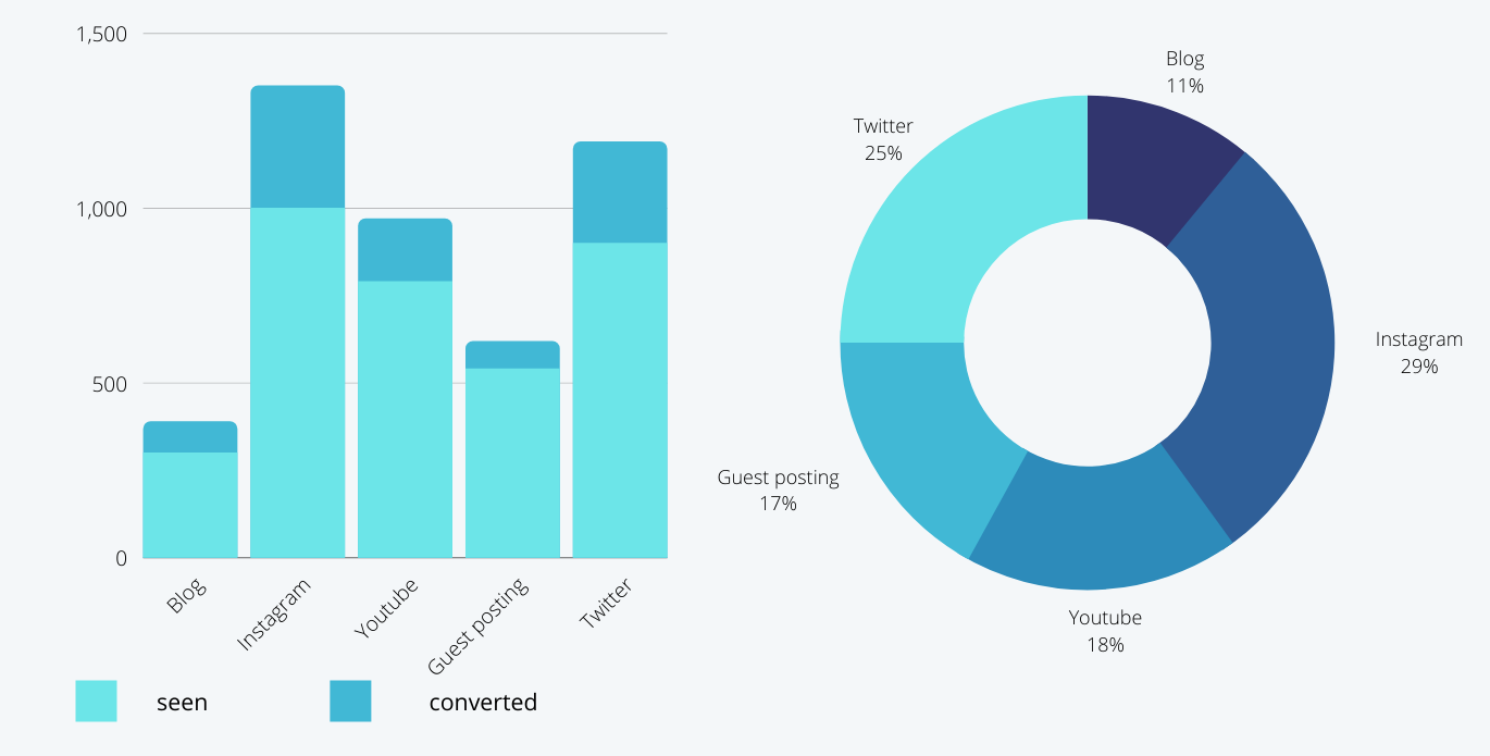 holiday marketing audit