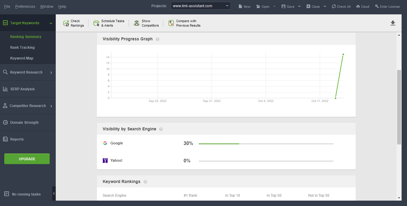 Rank Tracking visibility graph