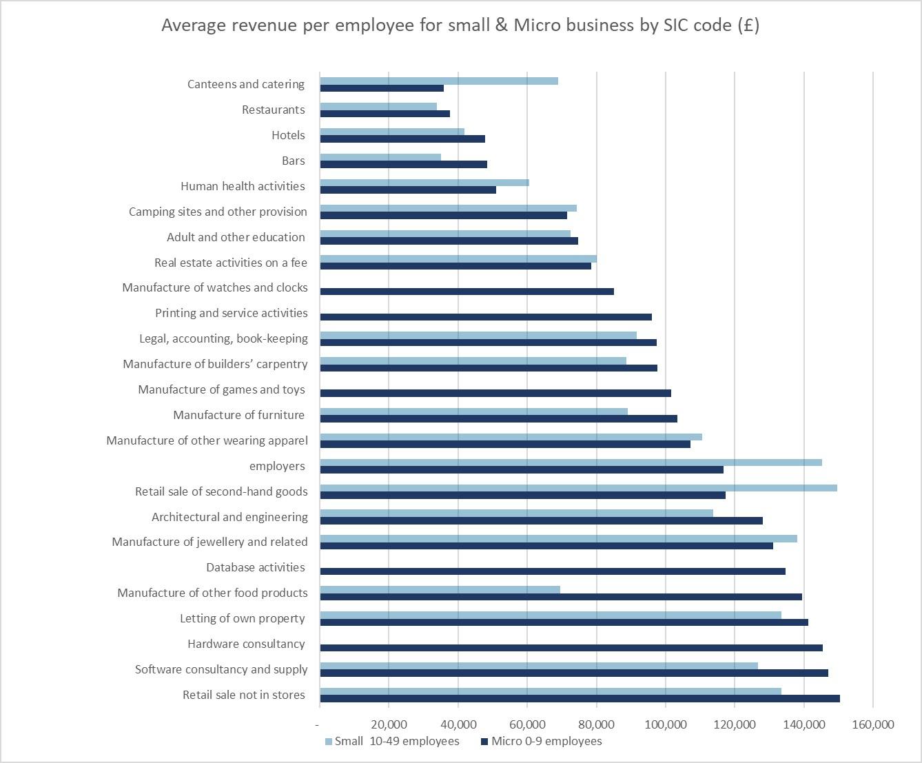average-revenue-small-micro-business.jpg