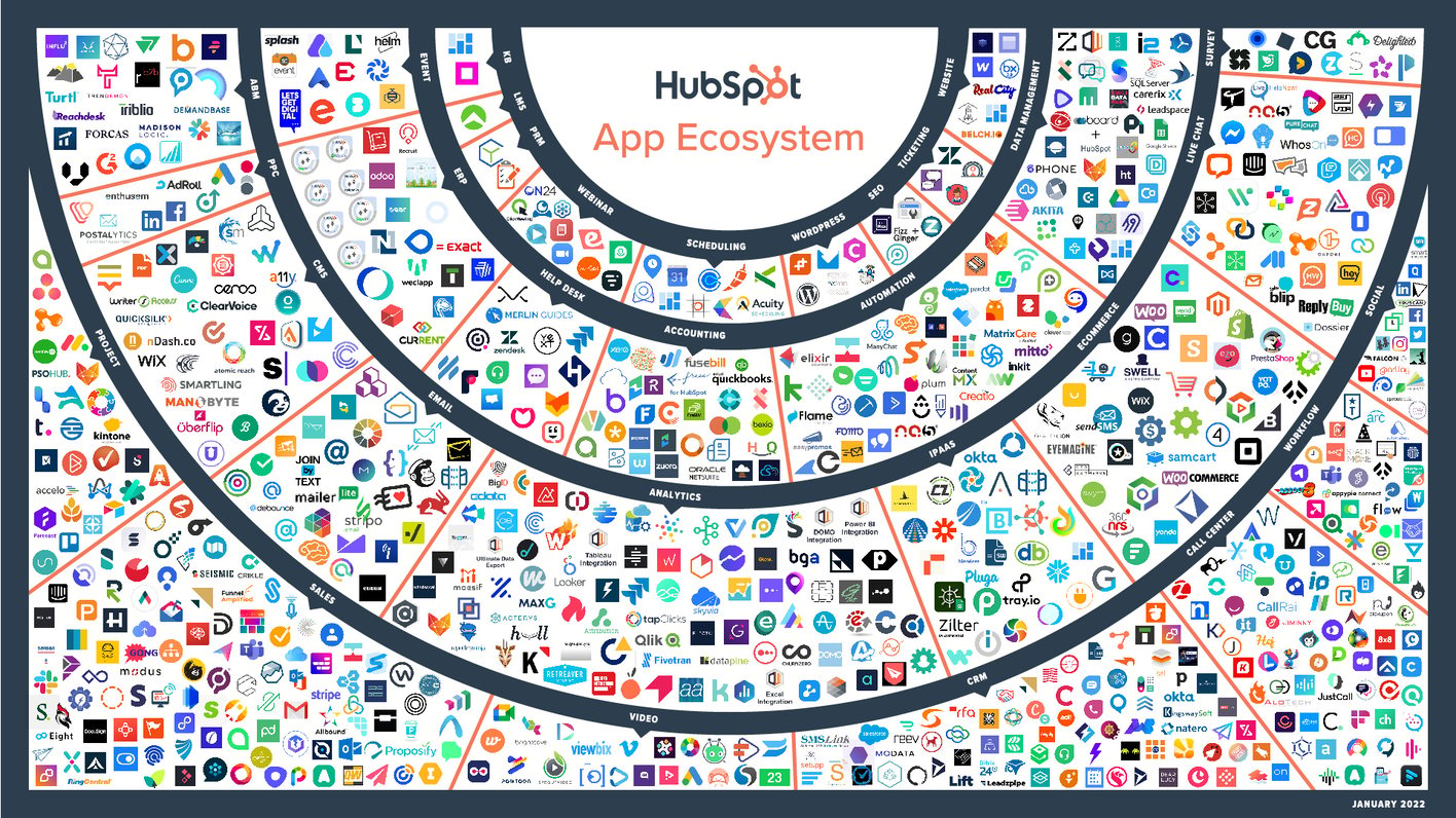 5分でわかる「HubSpotのAPI」| 4つの連携方法を解説