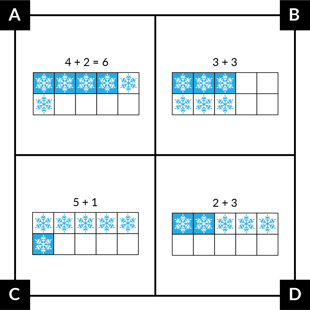 A: 4 white snowflakes and 2 blue snowflakes in 10-frame. 4 + 2 = 6. B: 3 white snowflakes and 3 blue snowflakes in 10-frame. 3 + 3. C: 5 blue snowflakes and 1 white snowflake in a 10-frame. 5 + 1. D: 2 white snowflakes and 3 blue snowflakes in 10-frame. 2 + 3.