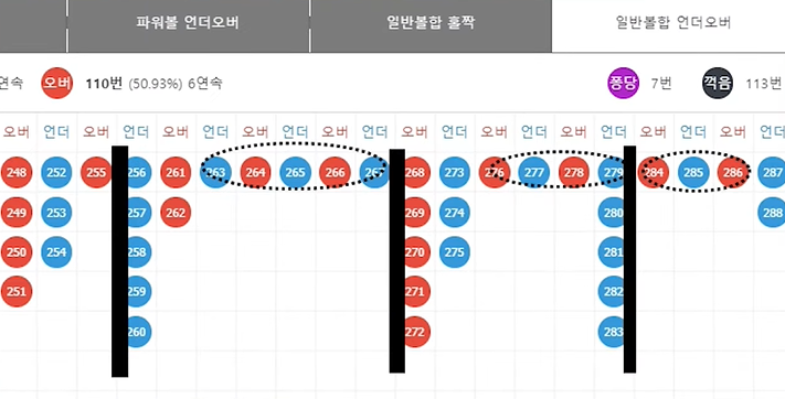 파워볼사이트