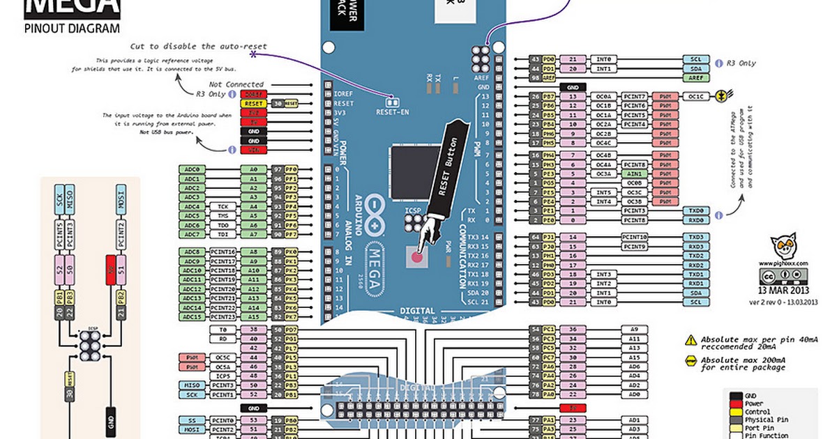 Pinout diagram