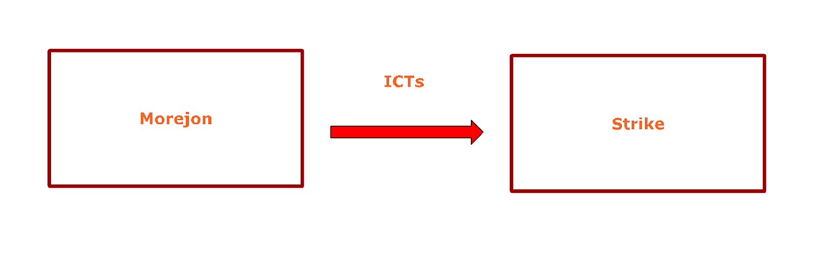 Figure 5 OK model crop