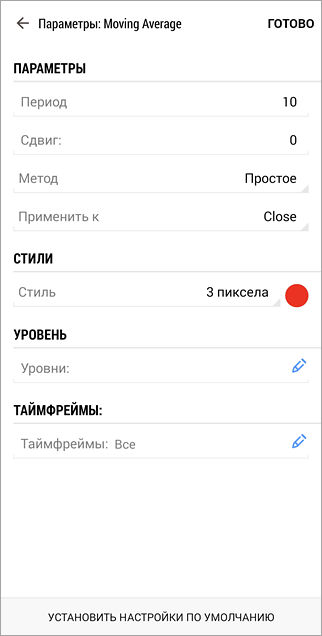 Скриншот окна изменения параметров индикатора