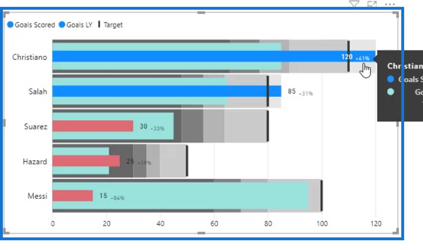 Power BI Bullet Charts