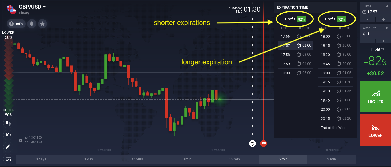 how to open binary options