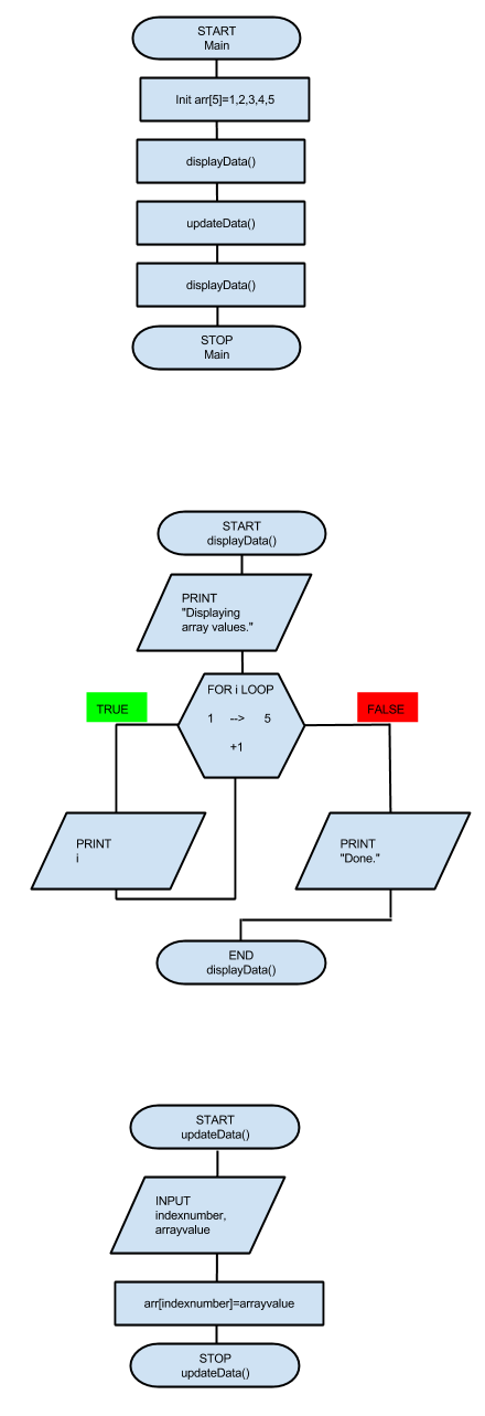 https://docs.google.com/drawings/d/1gZb3ypOmM5KXjyD1MZb_A6Hjg-H5_dSogGklL7vf9uo/pub?w=441&h=1283