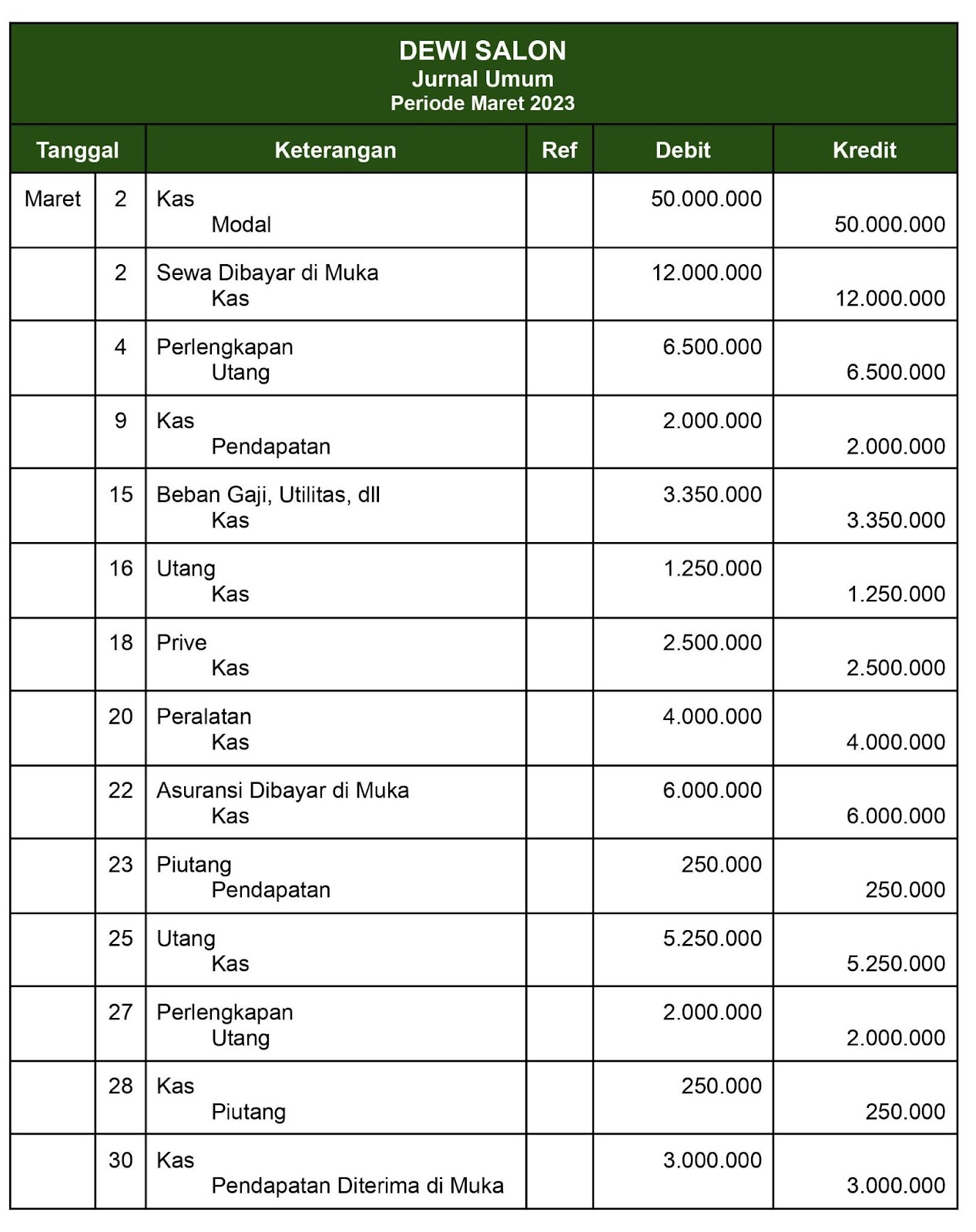 siklus akuntansi perusahaan jasa