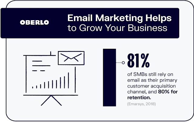 Customer retention by Email Marketing