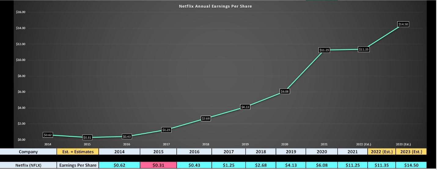 Chart, line chart Description automatically generated