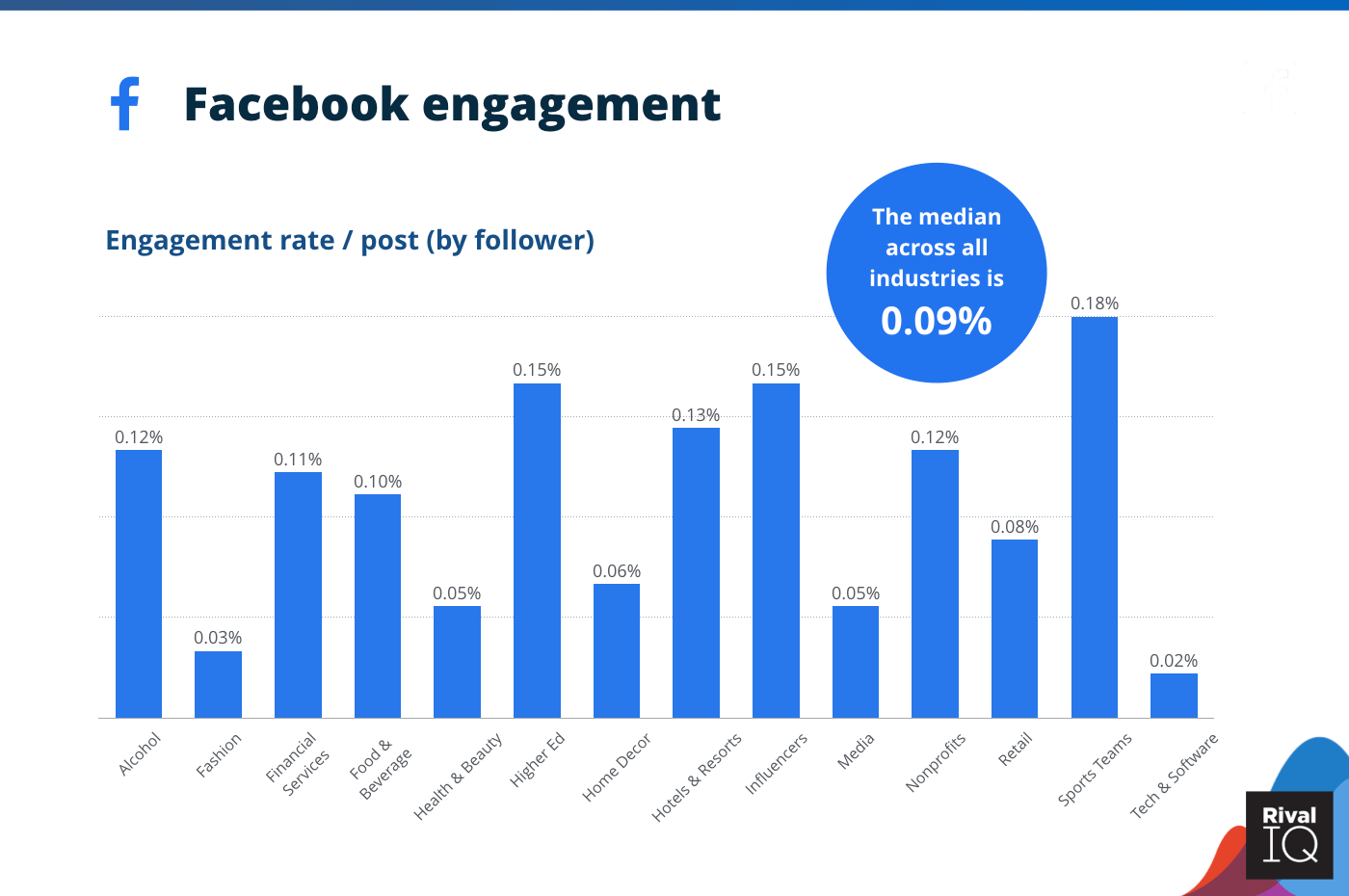 facebook engagement stats