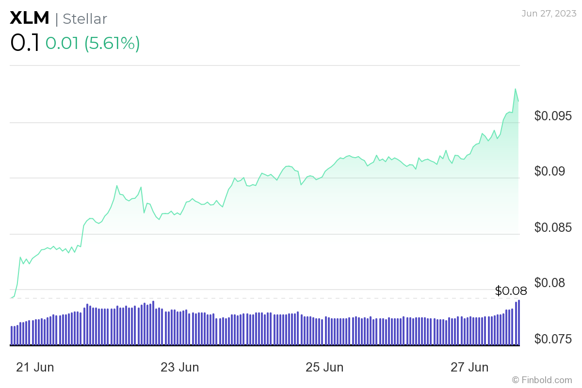 3 cryptocurrencies under $1 to buy in July 2023