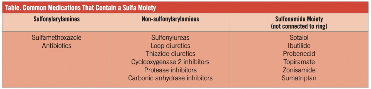 Is Cross-Reactivity of Concern With Sulfa-Containing Medications? |  Consultant360