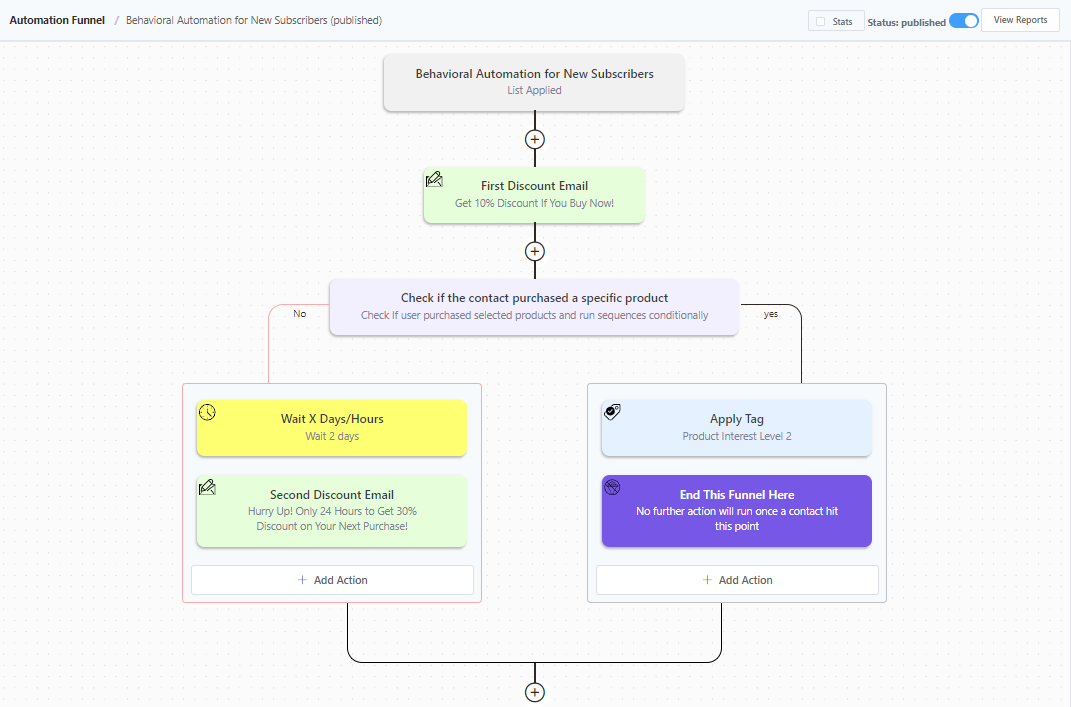 woocommerce email marketing automation, woocommerce behavioral emails, woocommerce automation