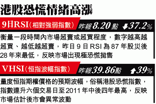 中国输出全球股灾:国家队输千亿 暴力救市完败