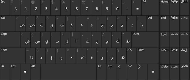 keyboard akan menjadi arabic