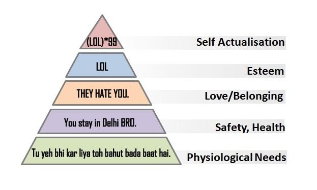 I Am Definitely Lying Maslow S New Hierarchy Of Needs Theory