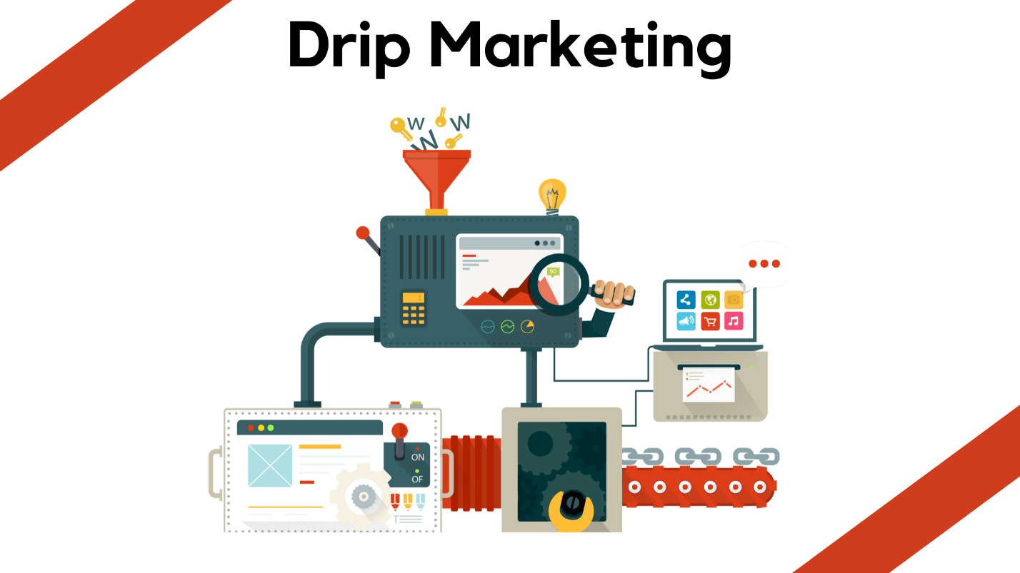 Email Marketing Applications: Drip