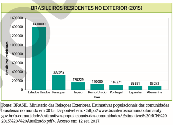 D:\PLANOS E ATIVIDADES\NEC TV\NEC 2021\ATIVIDADES E RASCUNHOS\TEMP 02\BRASILEIROS NO EXTERIOR.png
