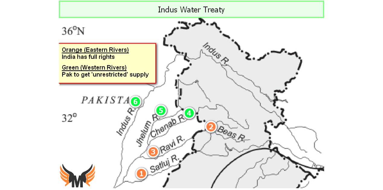 What is Indus Water Distribution treaty signed in 1960