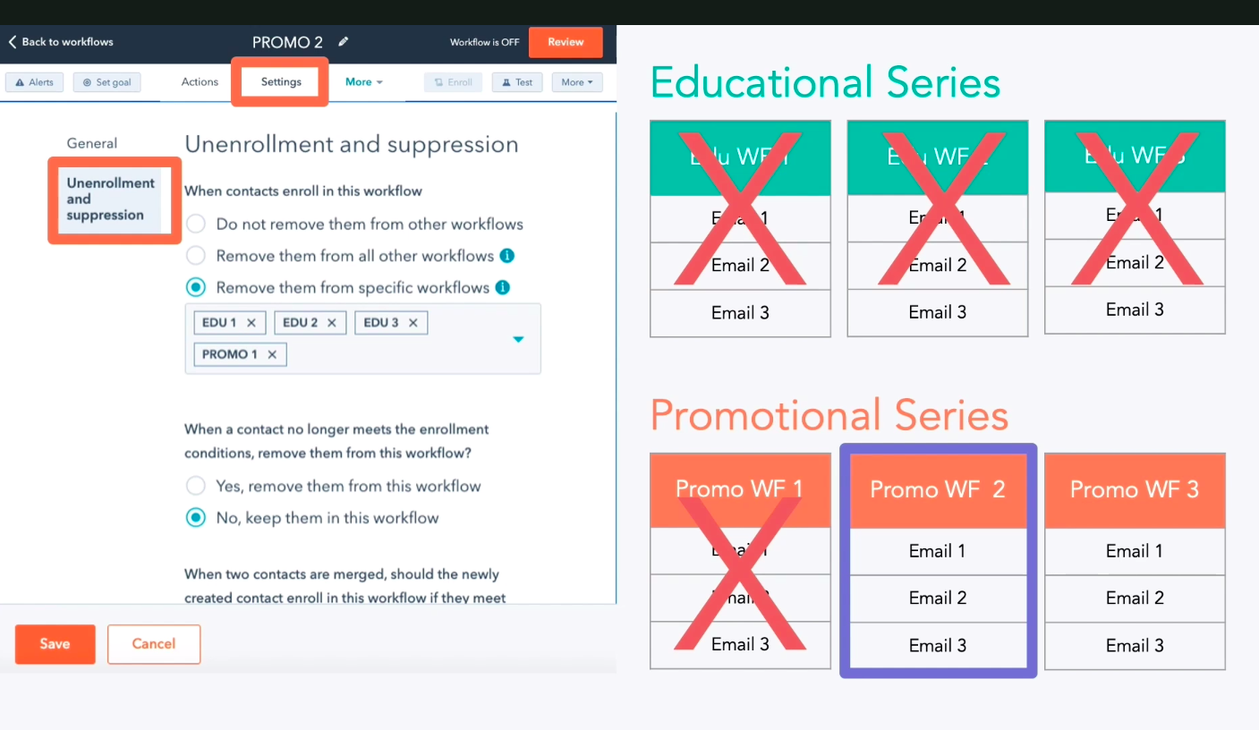 HubSpot Unenrollment and Suppresion List