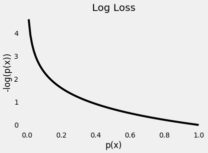 Image and Text Contrast Detection