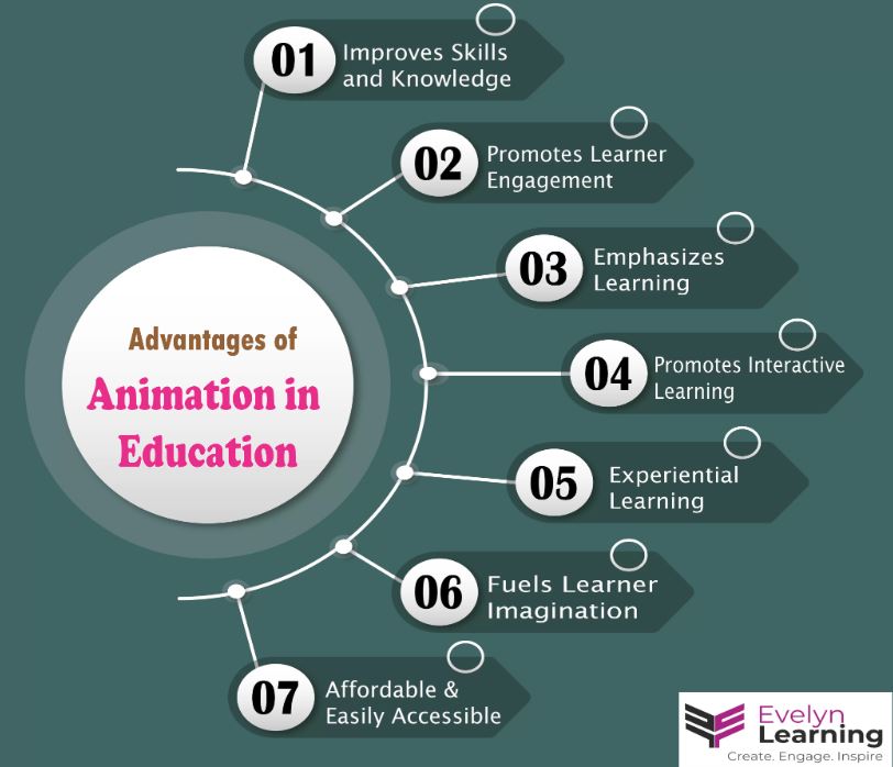 Stop motion animation styles benefits