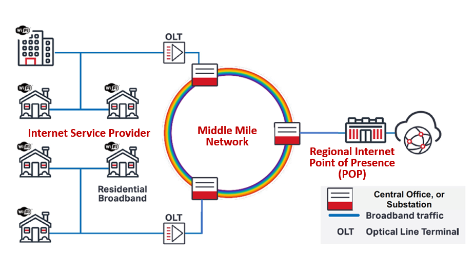 A diagram of a network

Description automatically generated