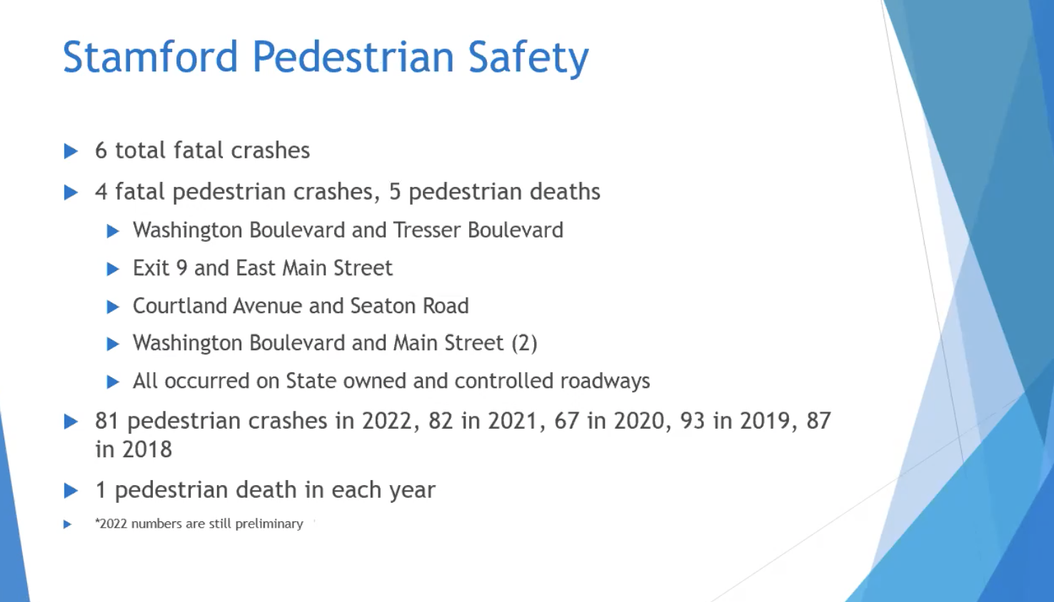 Data on Stamford pedestrian safety
